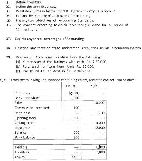 CBSE Class 11 Accountancy Question Paper Set G